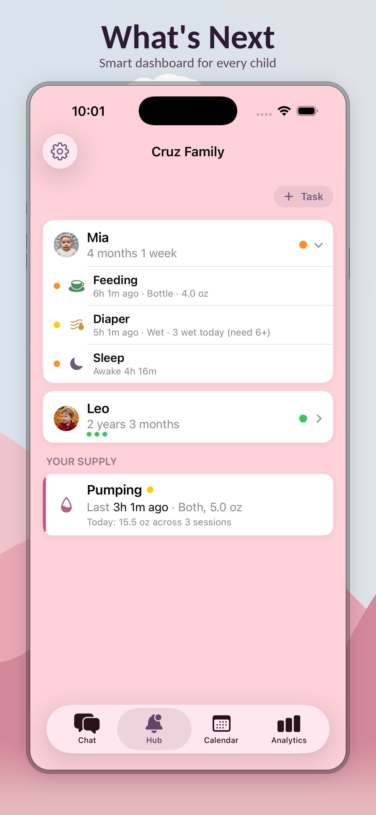 Hub overview