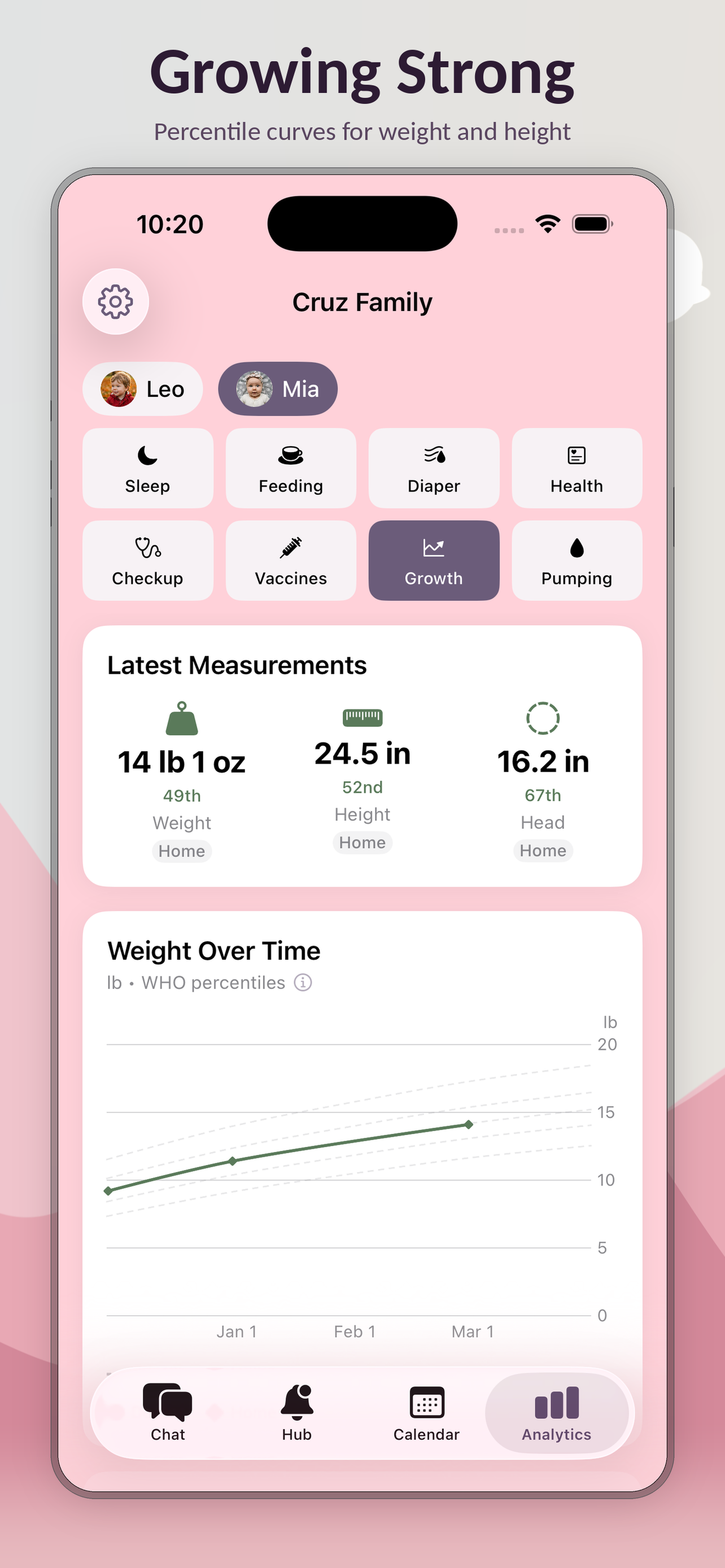 Growth charts