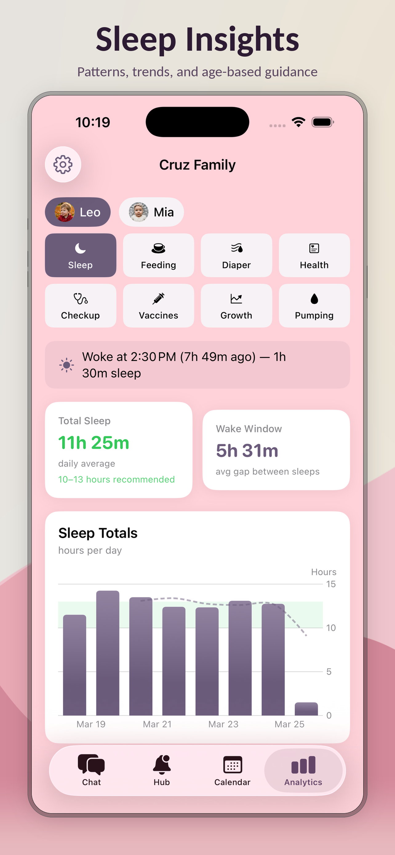 Sleep analytics