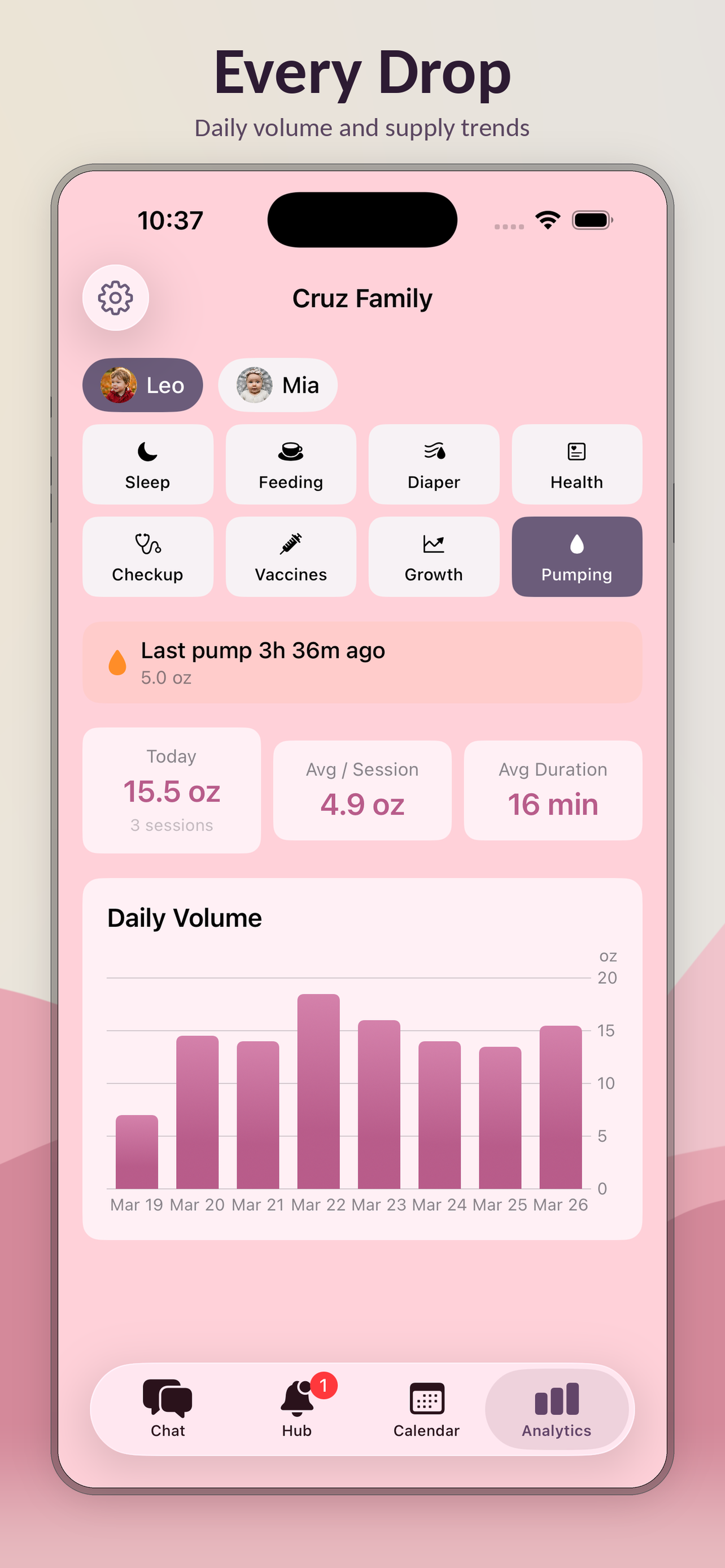 Pumping tracker
