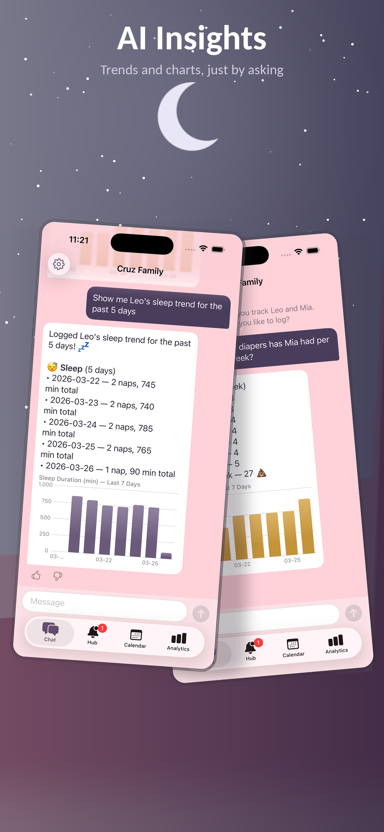 AI insights