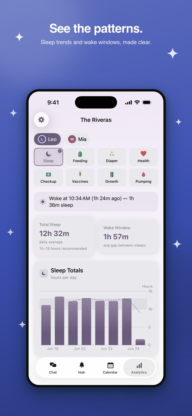 Sleep trends and wake windows