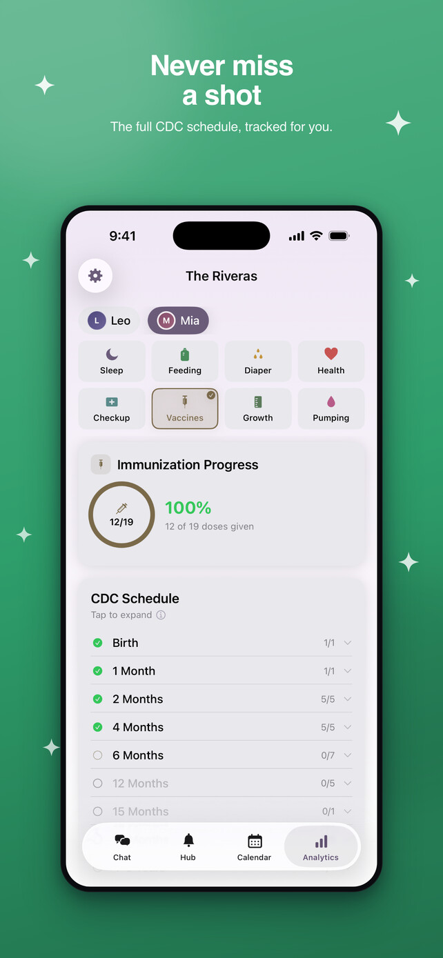 CDC vaccine schedule tracking