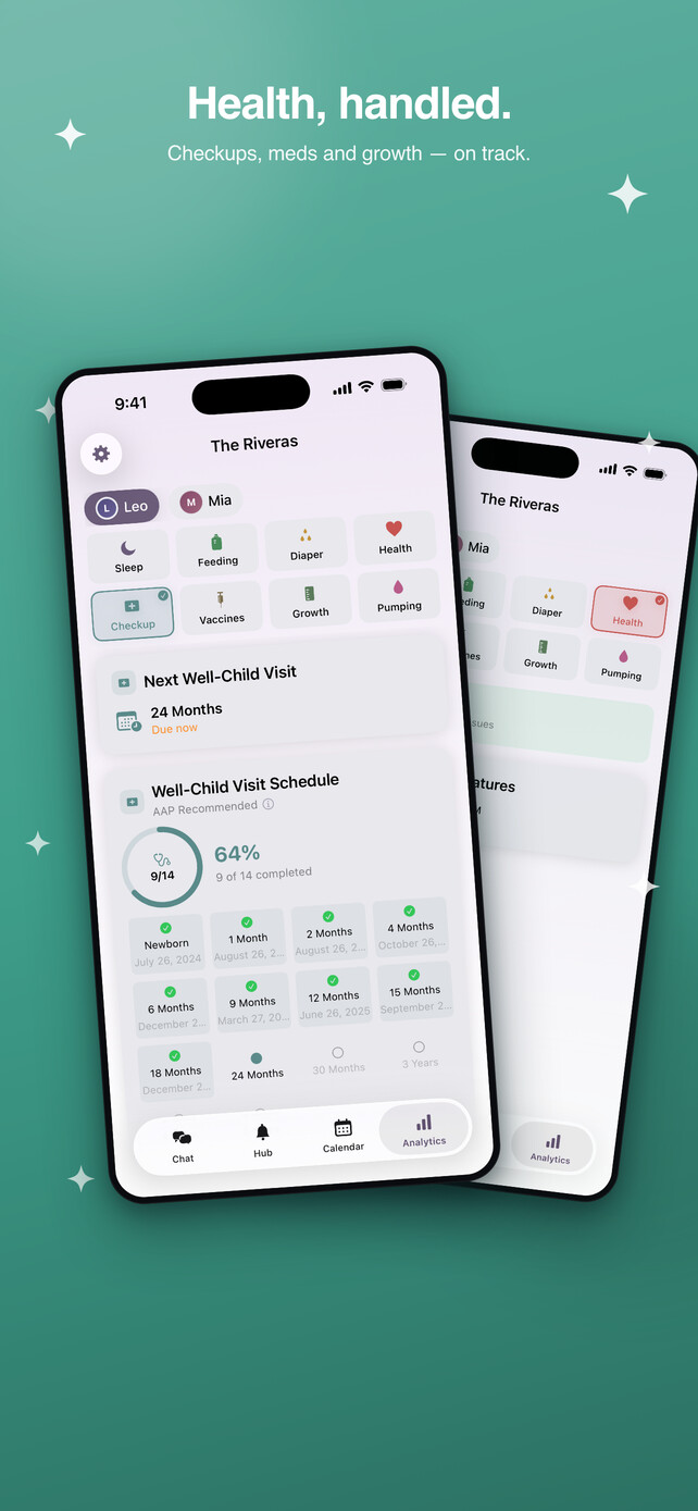 Checkups and health, all on track